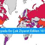 Dünyada En Çok Ziyaret Edilen 10 Ülke: en çok gezilen ülkeler