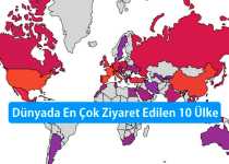 Dünyada En Çok Ziyaret Edilen 10 Ülke: en çok gezilen ülkeler