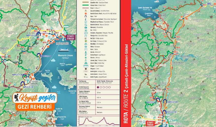 Marmaris yürüyüş rotaları listesi. Marmaris'te doğa yürüyüşü yapılacak yerler hangileri?